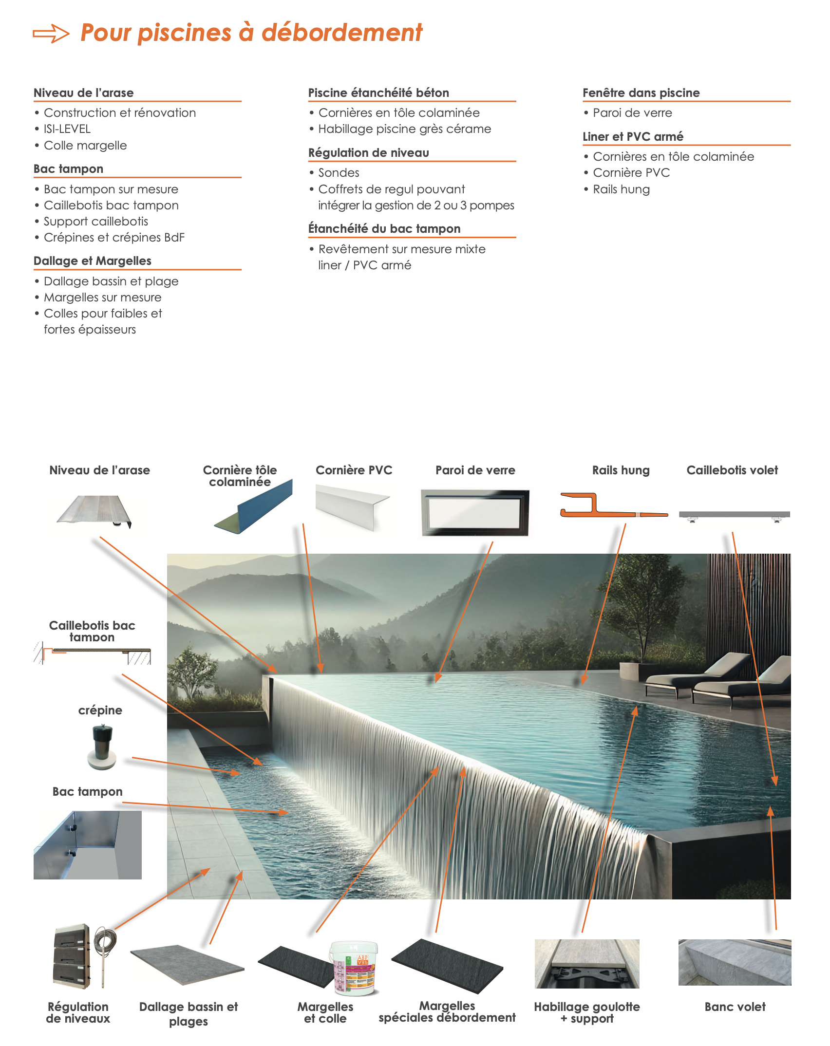 solutions débordement